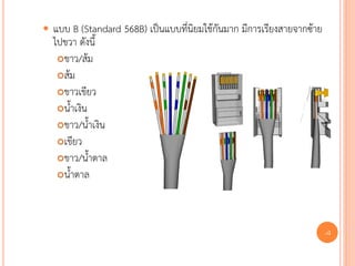    แบบ B (Standard 568B) เป็นแบบที่นิยมใช้กันมาก มีการเรียงสายจากซ้าย
    ไปขวา ดังนี้
     ขาว/ส้ม

     ส้ม
     ขาวเขียว

     น้าเงิน

     ขาว/น้าเงิน
     เขียว
     ขาว/น้าตาล

     น้าตาล




                                                                         49
 