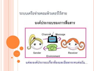 ระบบเครือข่ายคอมพิวเตอร์ไร้สาย




57
 