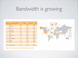 Bandwidth is growing

 