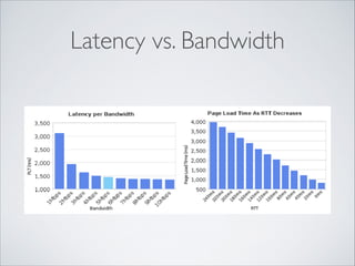 Latency vs. Bandwidth

 