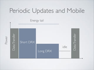 Periodic Updates and Mobile

Short DRX
idle
Long DRX

Data Transfer

Data Transfer

Power

Energy tail

 