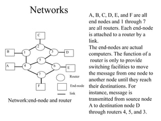 Networks
C
2
B

3

1

D

5
A

4

6
7
F

E
Router
End-node
link

Network:end-node and router

A, B, C, D, E, and F are all
end nodes and 1 through 7
are all routers. Each end-node
is attached to a router by a
link.
The end-nodes are actual
computers. The function of a
router is only to provide
switching facilities to move
the message from one node to
another node until they reach
their destinations. For
instance, message is
transmitted from source node
A to destination node D
through routers 4, 5, and 3.

 