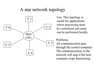 A star network topology
C1
C6

C2

Host
CPU
C3

C5
C4

Use: This topology is
useful for applications
where processing must
be centralized and some
can be performed locally.

Problems:
All communication pass
through the central computer.
The communications in the
network will stop if the host
computer stops functioning.

 