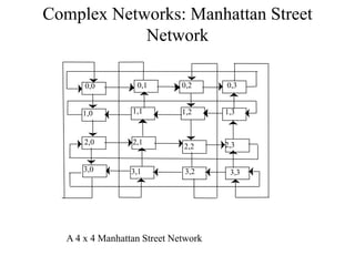 Complex Networks: Manhattan Street
Network
0,0

0,1

1,0

1,1

2,0

2,1

3,0

3,1

0,2

0,3

1,2

1,3

2,2

2,3

3,2

A 4 x 4 Manhattan Street Network

3,3

 