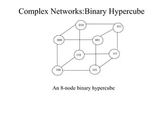 Complex Networks:Binary Hypercube
010

000

011

001

111

110

100

101

An 8-node binary hypercube

 