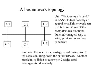 A bus network topology
C1

C5

C2

C3

C4

C6

Use: This topology is useful
in LANs. It does not rely on
central host.This network can
still function if one of the
computers malfunctions.
Other advantages: easy to
wire, quick response, less
expensive

Problem: The main disadvantage is bad connection to
the cable can bring down the entire network. Another
problem: collision occurs when 2 nodes send
messages simultaneously.

 