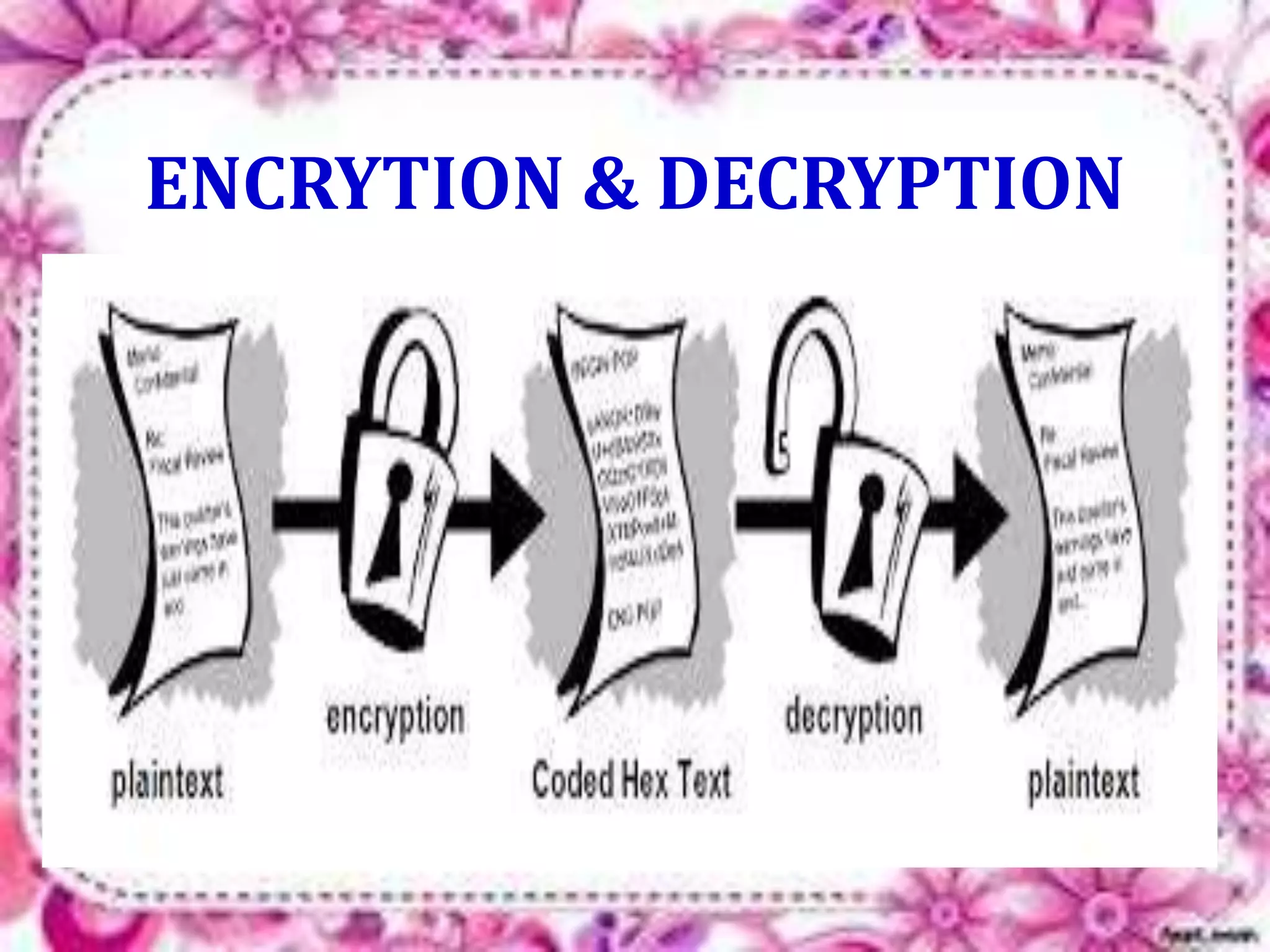 ENCRYTION & DECRYPTION 
 