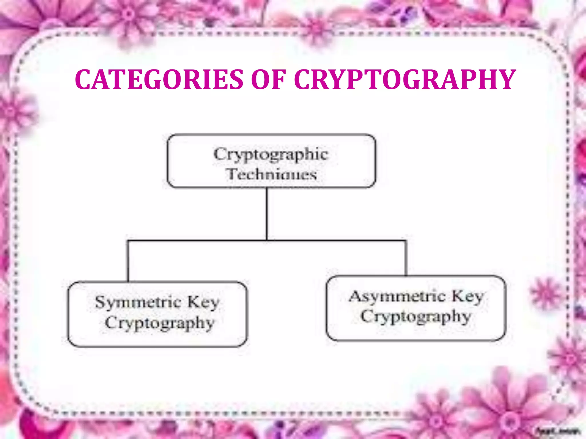 CATEGORIES OF CRYPTOGRAPHY 
 