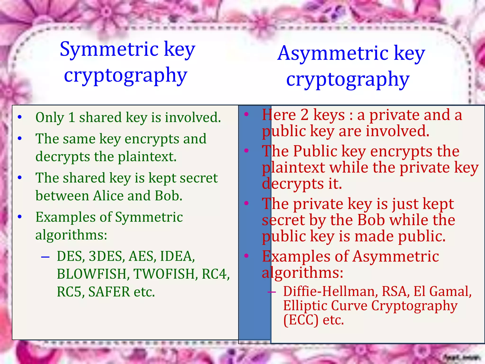 Symmetric key 
cryptography 
• Only 1 shared key is involved. 
• The same key encrypts and 
decrypts the plaintext. 
• The shared key is kept secret 
between Alice and Bob. 
• Examples of Symmetric 
algorithms: 
– DES, 3DES, AES, IDEA, 
BLOWFISH, TWOFISH, RC4, 
RC5, SAFER etc. 
Asymmetric key 
cryptography 
• Here 2 keys : a private and a 
public key are involved. 
• The Public key encrypts the 
plaintext while the private key 
decrypts it. 
• The private key is just kept 
secret by the Bob while the 
public key is made public. 
• Examples of Asymmetric 
algorithms: 
– Diffie-Hellman, RSA, El Gamal, 
Elliptic Curve Cryptography 
(ECC) etc. 
 