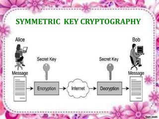 SYMMETRIC KEY CRYPTOGRAPHY 
 