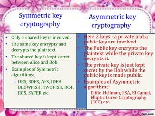 Symmetric key 
cryptography 
• Only 1 shared key is involved. 
• The same key encrypts and 
decrypts the plaintext. 
• The shared key is kept secret 
between Alice and Bob. 
• Examples of Symmetric 
algorithms: 
– DES, 3DES, AES, IDEA, 
BLOWFISH, TWOFISH, RC4, 
RC5, SAFER etc. 
Asymmetric key 
cryptography 
• Here 2 keys : a private and a 
public key are involved. 
• The Public key encrypts the 
plaintext while the private key 
decrypts it. 
• The private key is just kept 
secret by the Bob while the 
public key is made public. 
• Examples of Asymmetric 
algorithms: 
– Diffie-Hellman, RSA, El Gamal, 
Elliptic Curve Cryptography 
(ECC) etc. 
 