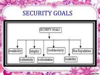 SECURITY GOALS 
 