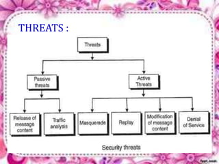 THREATS : 
 