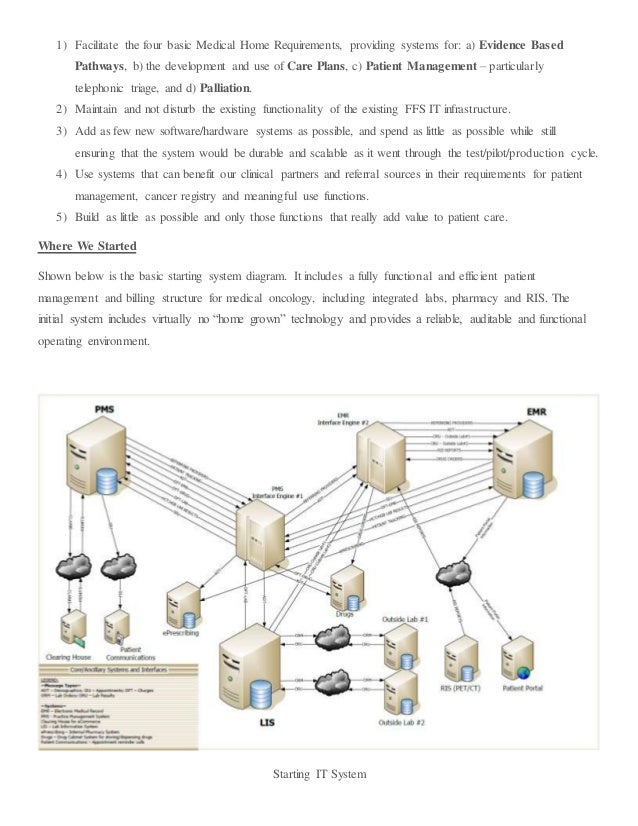 System Information Requirements Health System Information Requirements Health