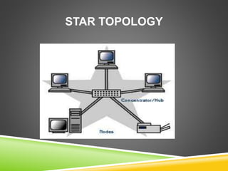 STAR TOPOLOGY 
 