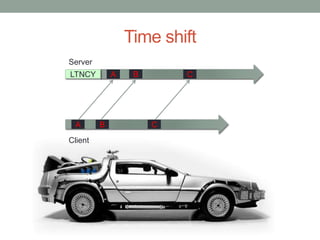 Time shift
Server
Client
A
A
B
B
C
CLTNCY
 