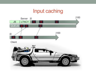 Input caching
Server
Client
A B C
LTNCYJB
QUEUE
A B C
AB C
|0
|0 |100
|100
 