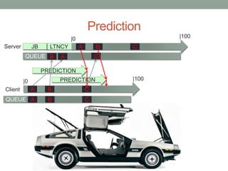 PREDICTION
PREDICTION
Prediction
Server
Client A B C
LTNCYJB
QUEUE
A B C
AB C
|0
|0 |100
|100
QUEUE A B C
 