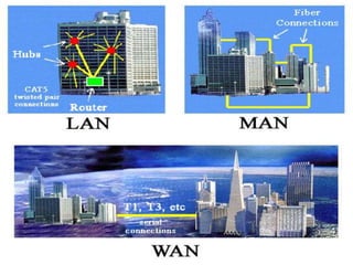 Network