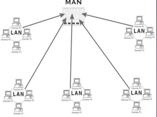 Network