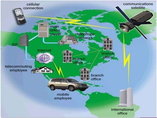 Network
