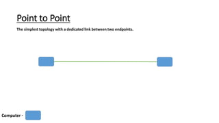 Types of Network Topologies | PPTX