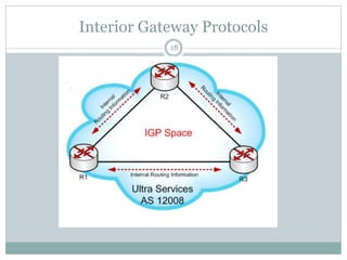 Interior Gateway Protocols
18
 