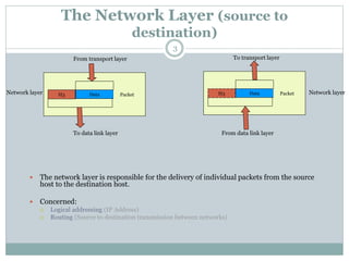 3
The Network Layer (source to
destination)
 The network layer is responsible for the delivery of individual packets from the source
host to the destination host.
 Concerned:
 Logical addressing (IP Address)
 Routing (Source to destination transmission between networks)
DataH3 Packet
From transport layer
To data link layer
DataH3 Packet
To transport layer
From data link layer
Network layer Network layer
 