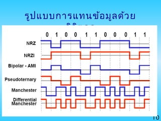 10
รูปแบบการแทนข้อมูลด้วย
ดิจิตอล
 