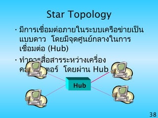 38
Star Topology
•มีการเชื่อมต่อภายในระบบเครือข่ายเป็น
แบบดาว โดยมีจุดศูนย์กลางในการ
เชื่อมต่อ (Hub)
•ทำาการสื่อสารระหว่างเครื่อง
คอมพิวเตอร์ โดยผ่าน Hub
Hub
 