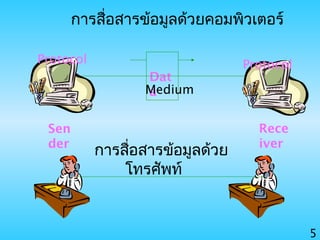5
การสื่อสารข้อมูลด้วยคอมพิวเตอร์
Dat
aMedium
Sen
der
Protocol
Rece
iver
Protocol
การสื่อสารข้อมูลด้วย
โทรศัพท์
 