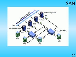 50
SAN
 
