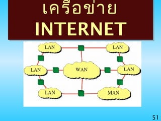 51
เครือข่าย
INTERNET
เครือข่าย
INTERNET
 