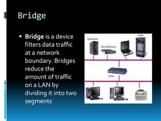 Bridge
 Bridge is a device
filters data traffic
at a network
boundary. Bridges
reduce the
amount of traffic
on a LAN by
dividing it into two
segments
 