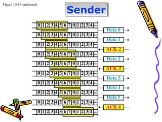 Figure 10-14-continued
SenderSender
 