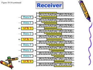 Figure 10-14-continued
ReceiverReceiver
 