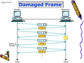Damaged FrameDamaged Frame
Figure 10-16
 