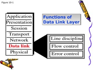 Data Link Control | PPT