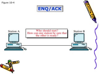 ENQ/ACKENQ/ACK
Figure 10-4
 