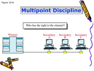 Data Link Control | PPT