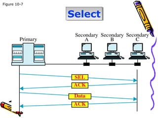 SelectSelect
Figure 10-7
 