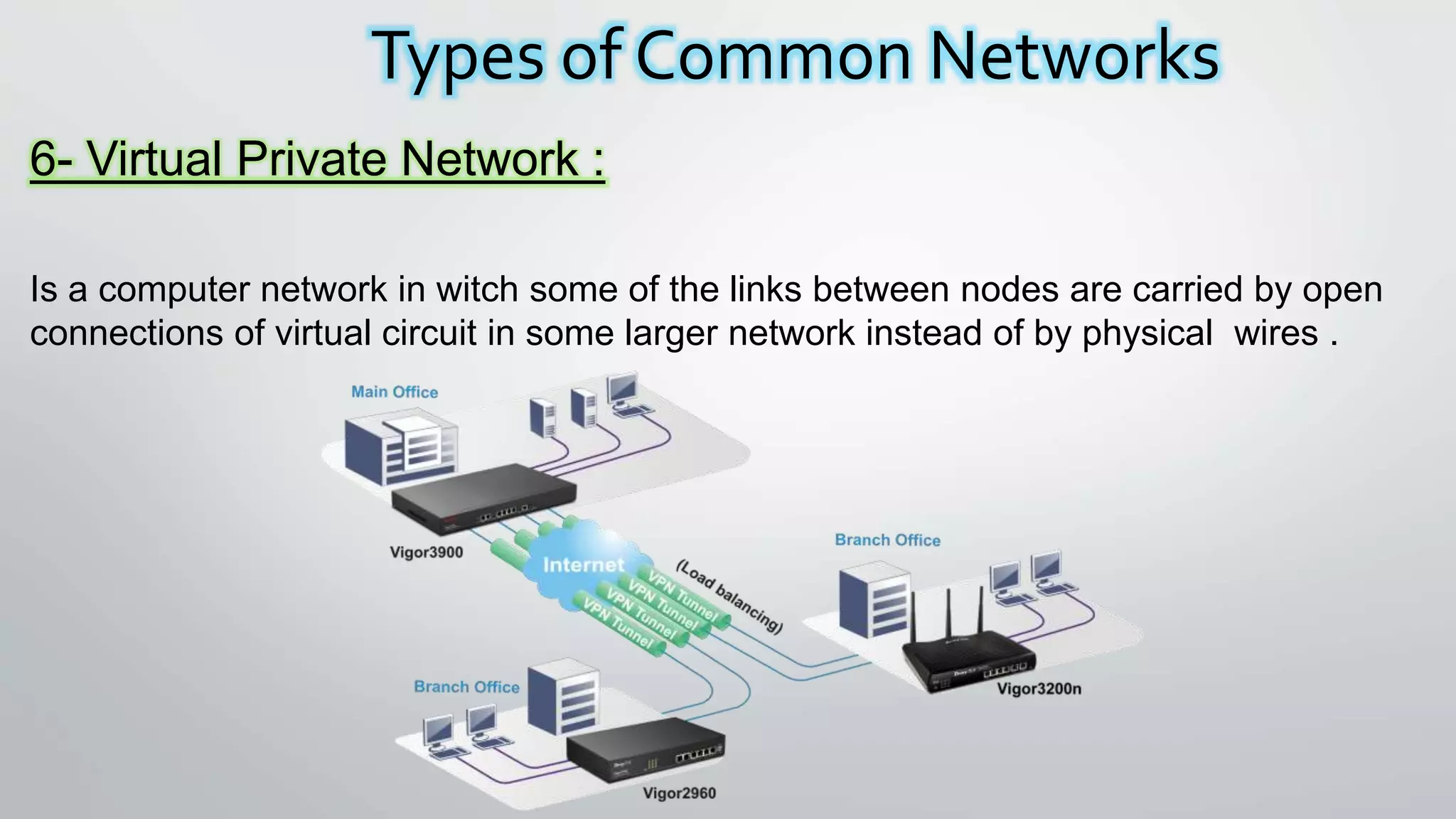 Types of Common Networks
6- Virtual Private Network :
Is a computer network in witch some of the links between nodes are carried by open
connections of virtual circuit in some larger network instead of by physical wires .
 