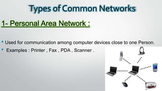 Types of Common Networks
1- Personal Area Network :
• Used for communication among computer devices close to one Person.
• Examples : Printer , Fax , PDA , Scanner .
 