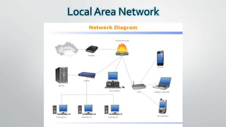 Local Area Network
 