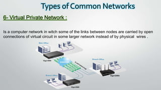 Types of Common Networks
6- Virtual Private Network :
Is a computer network in witch some of the links between nodes are carried by open
connections of virtual circuit in some larger network instead of by physical wires .
 