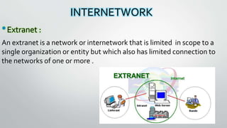 INTERNETWORK
•Extranet :
An extranet is a network or internetwork that is limited in scope to a
single organization or entity but which also has limited connection to
the networks of one or more .
 