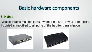 Basic hardware components
3- Hubs :
A hub contains multiple ports , when a packet arrives at one port ,
it copied unmodified to all ports of the hub for transmission .
 