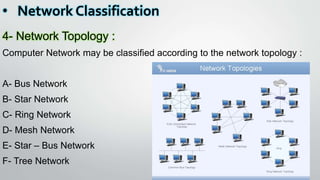 • Network Classification
4- Network Topology :
Computer Network may be classified according to the network topology :
A- Bus Network
B- Star Network
C- Ring Network
D- Mesh Network
E- Star – Bus Network
F- Tree Network
 