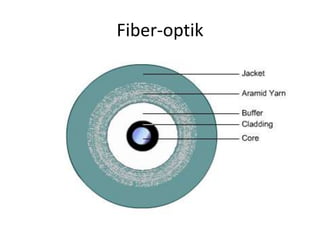 Fiber-optik
 