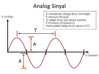 Analog Sinyal
 